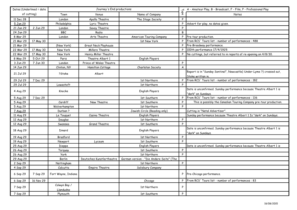 'Journey's End' – Master List of Productions