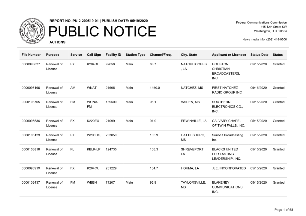 Public Notice >> Licensing and Management System Admin >>