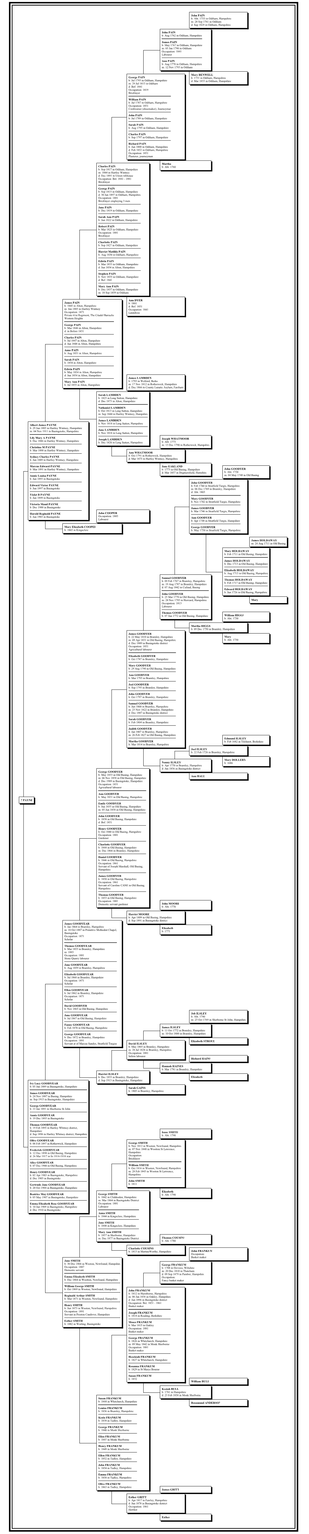 Family Tree Maker