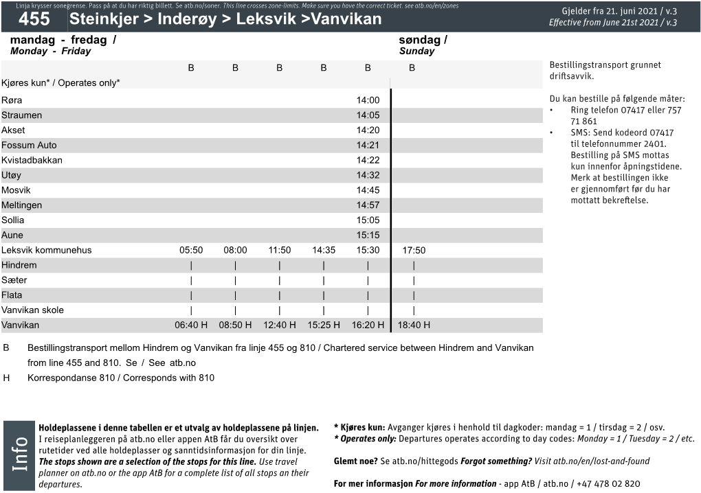 455 Steinkjer &gt; Inderøy &gt; Leksvik &gt;Vanvikan