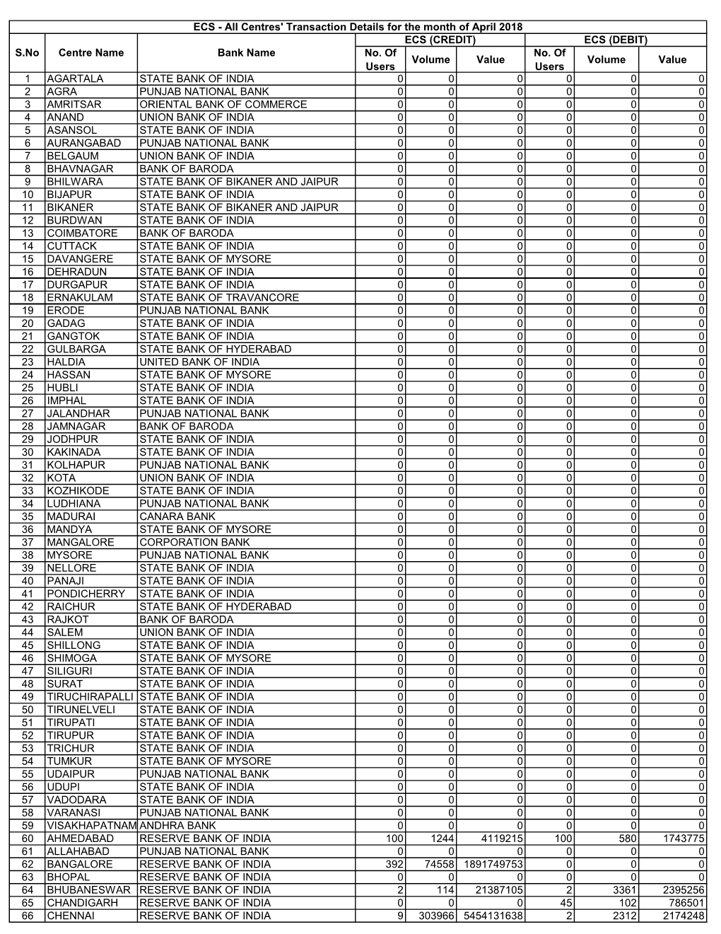 No. of Users Volume Value No. of Users