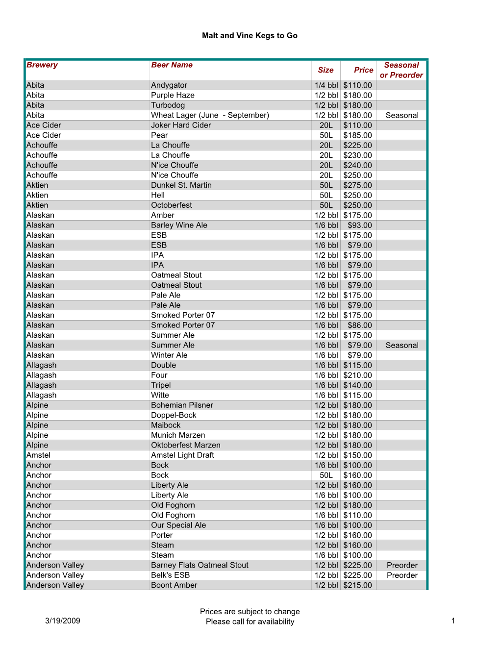 Malt and Vine Kegs to Go Brewery Beer Name Size Price Seasonal Or