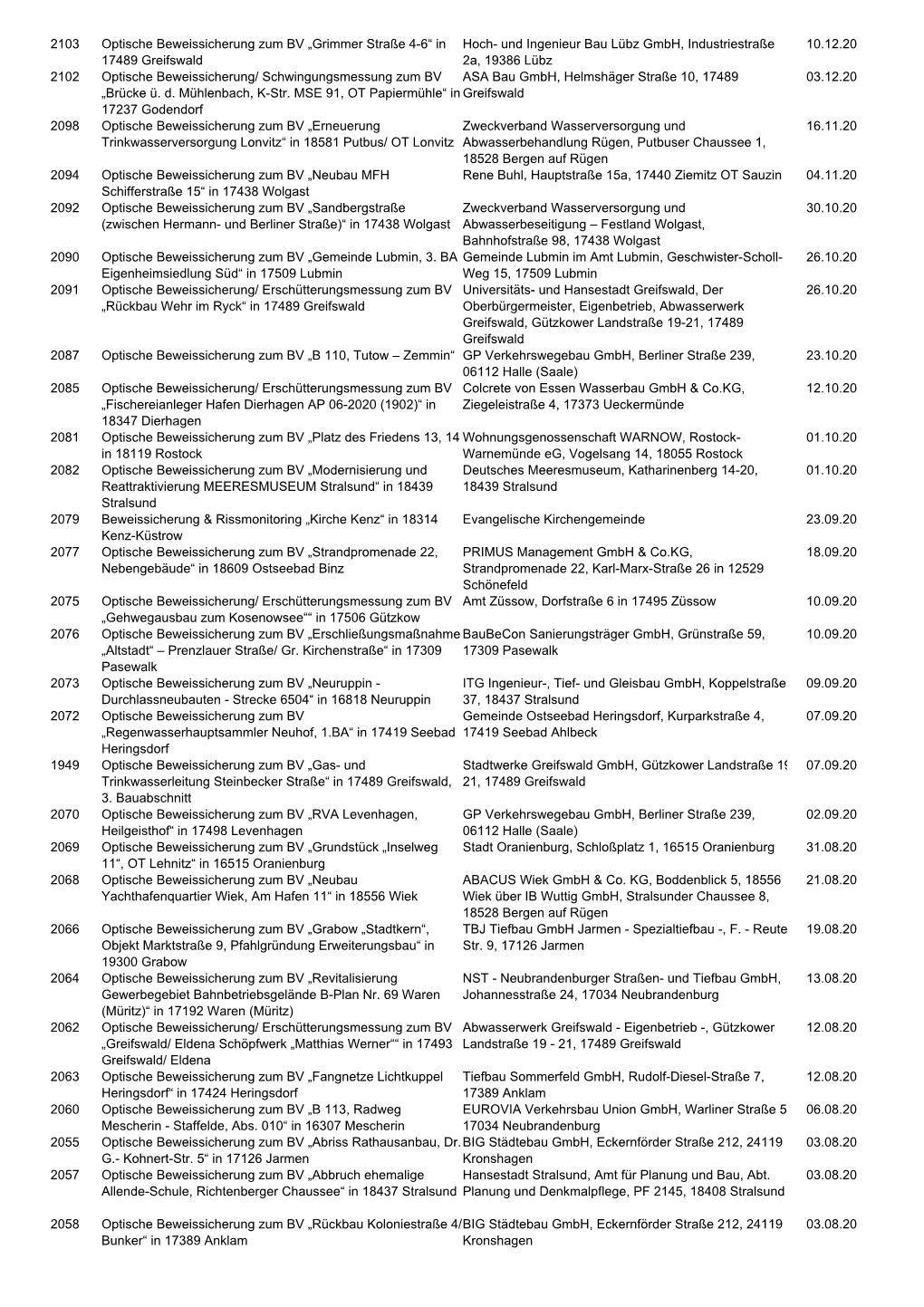 Referenzliste Beweissicherung- 2015-2020 1.Pdf