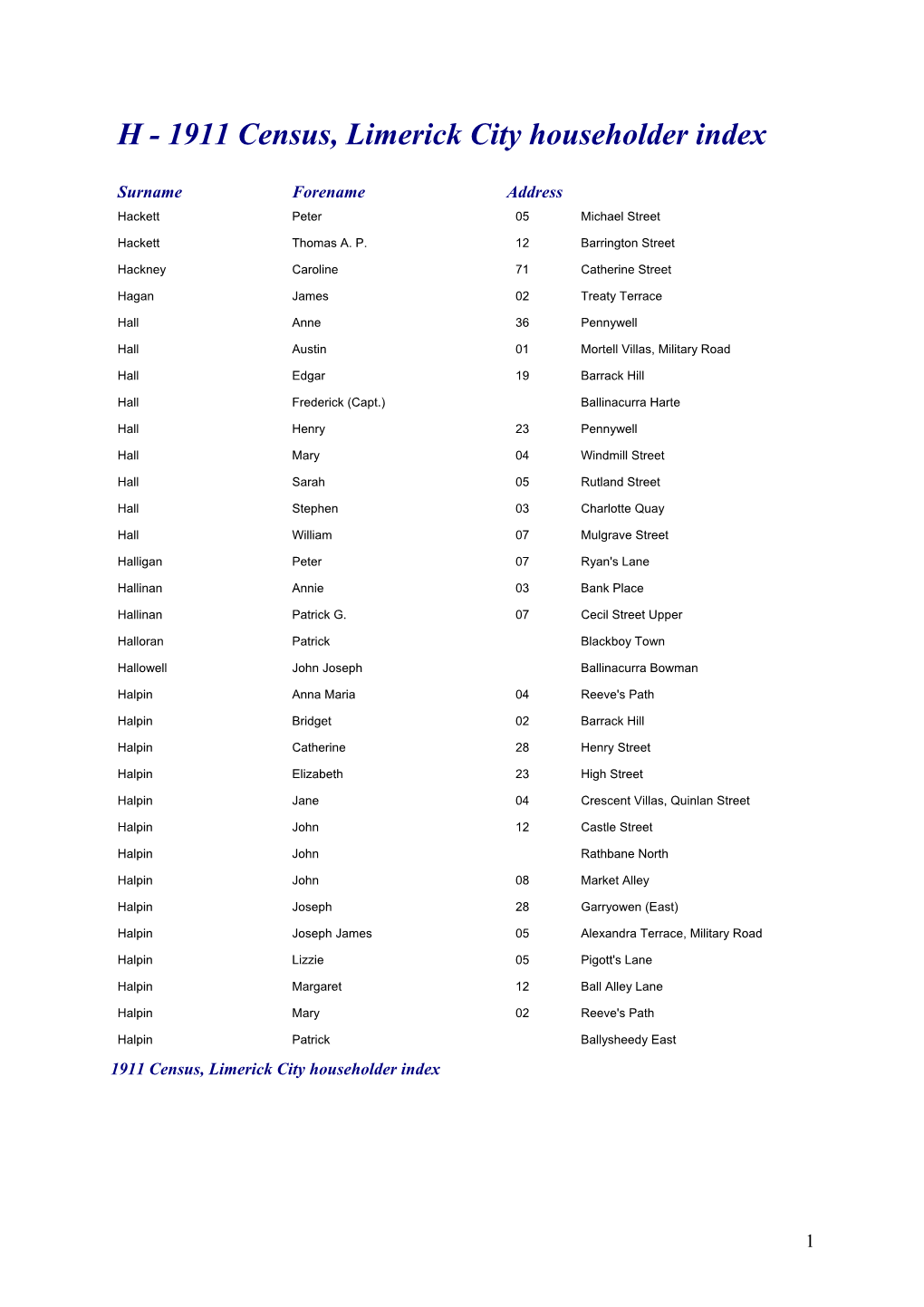 1911 Census, Limerick City Householder Index