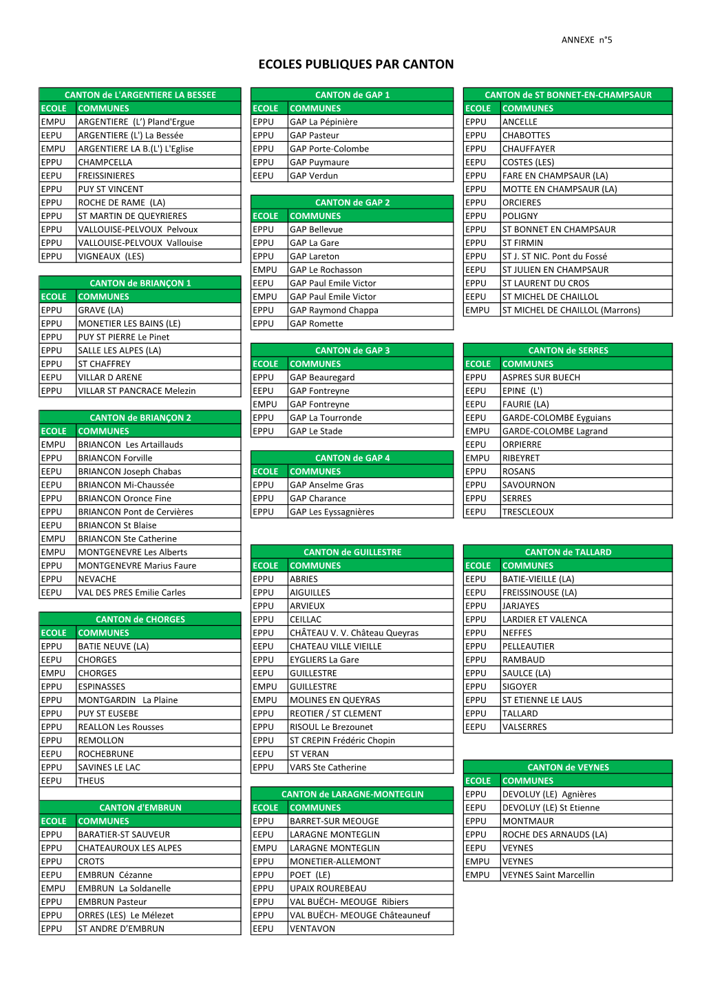 Ecoles Publiques Par Canton