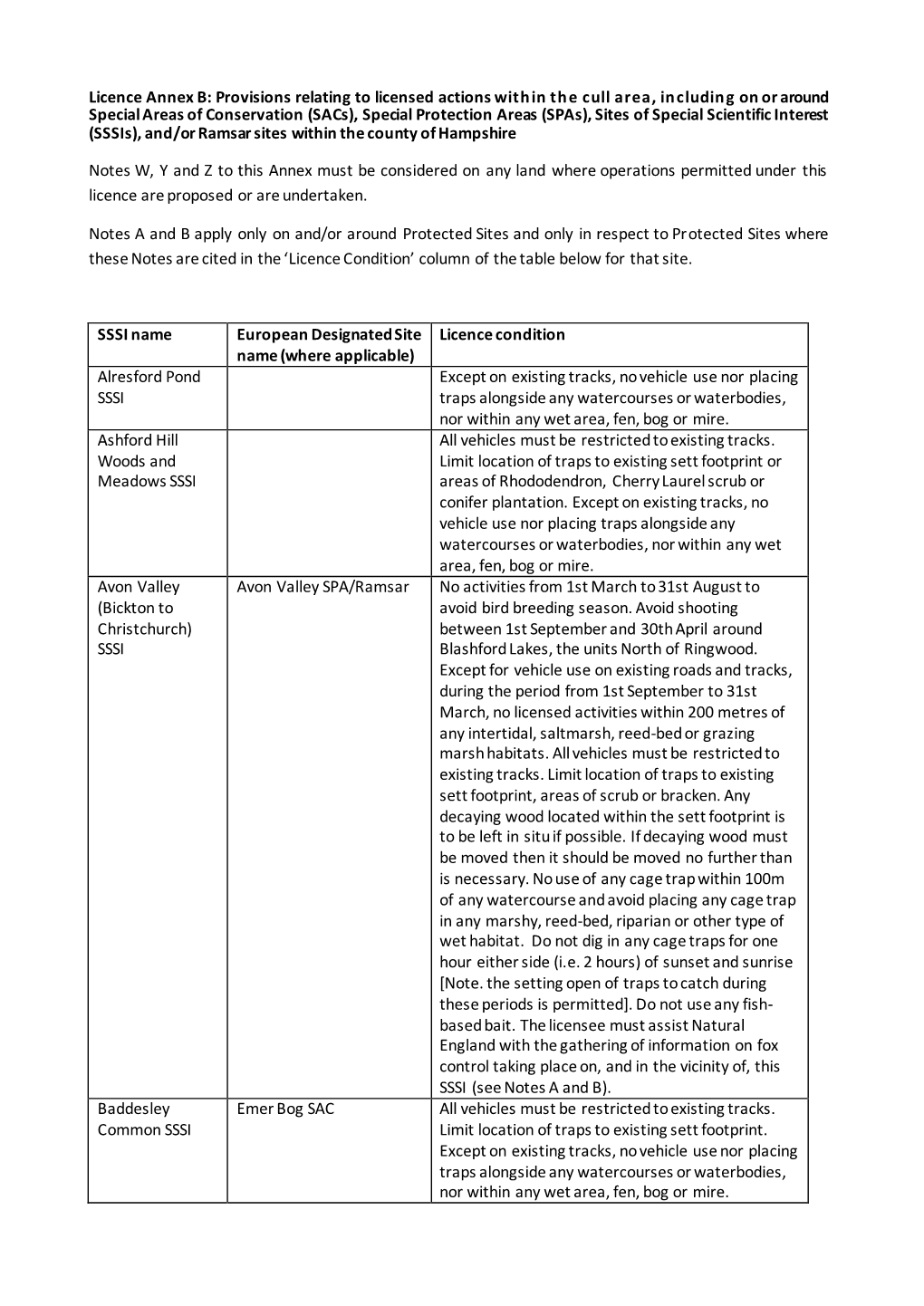 Licence Annex B: Provisions Relating to Licensed Actions Within the Cull