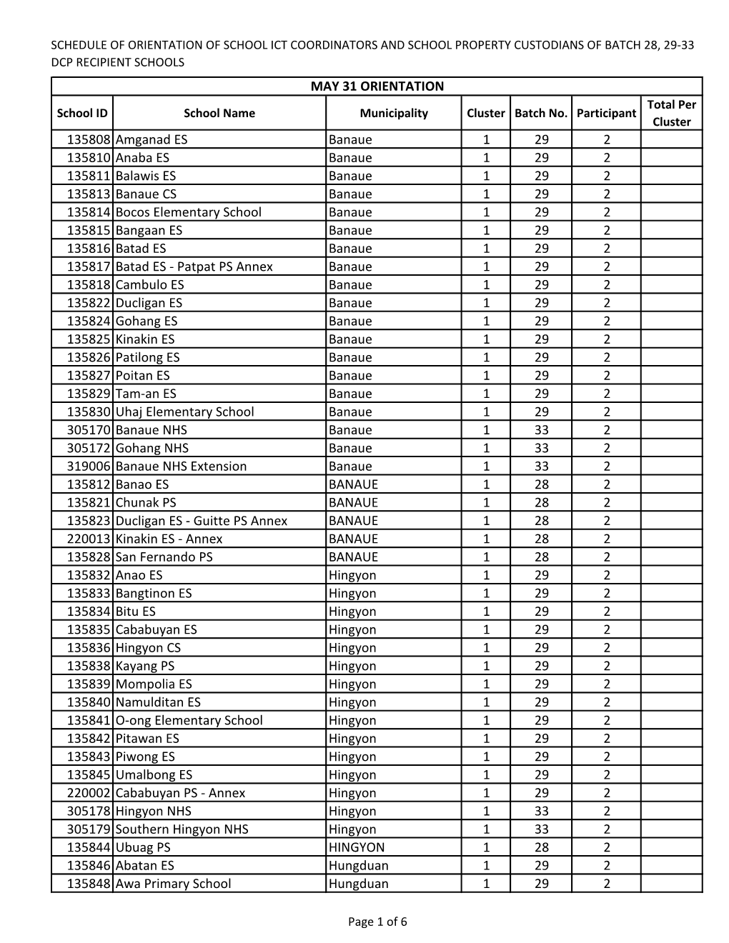 Page 1 SCHEDULE of ORIENTATION of SCHOOL ICT