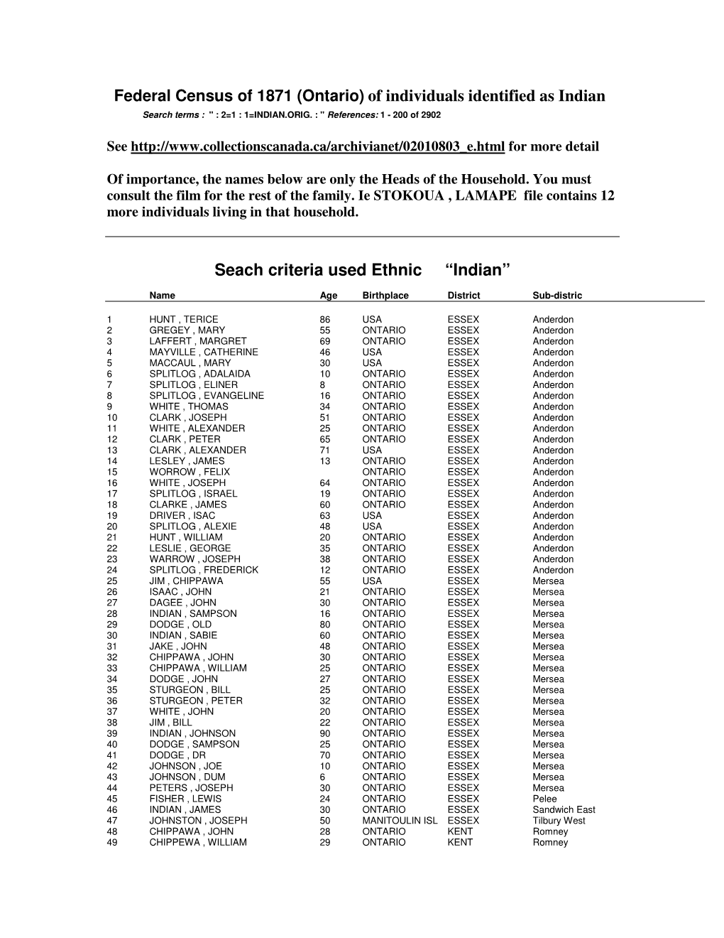 Federal Census of 1871 (Ontario) of Individuals Identified As Indian Seach Criteria Used Ethnic “Indian”