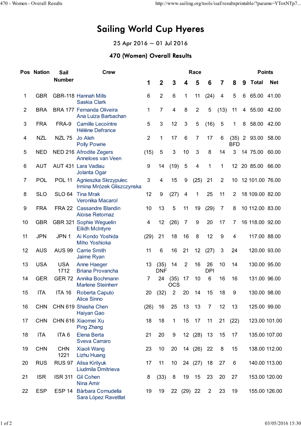 470 - Women - Overall Results