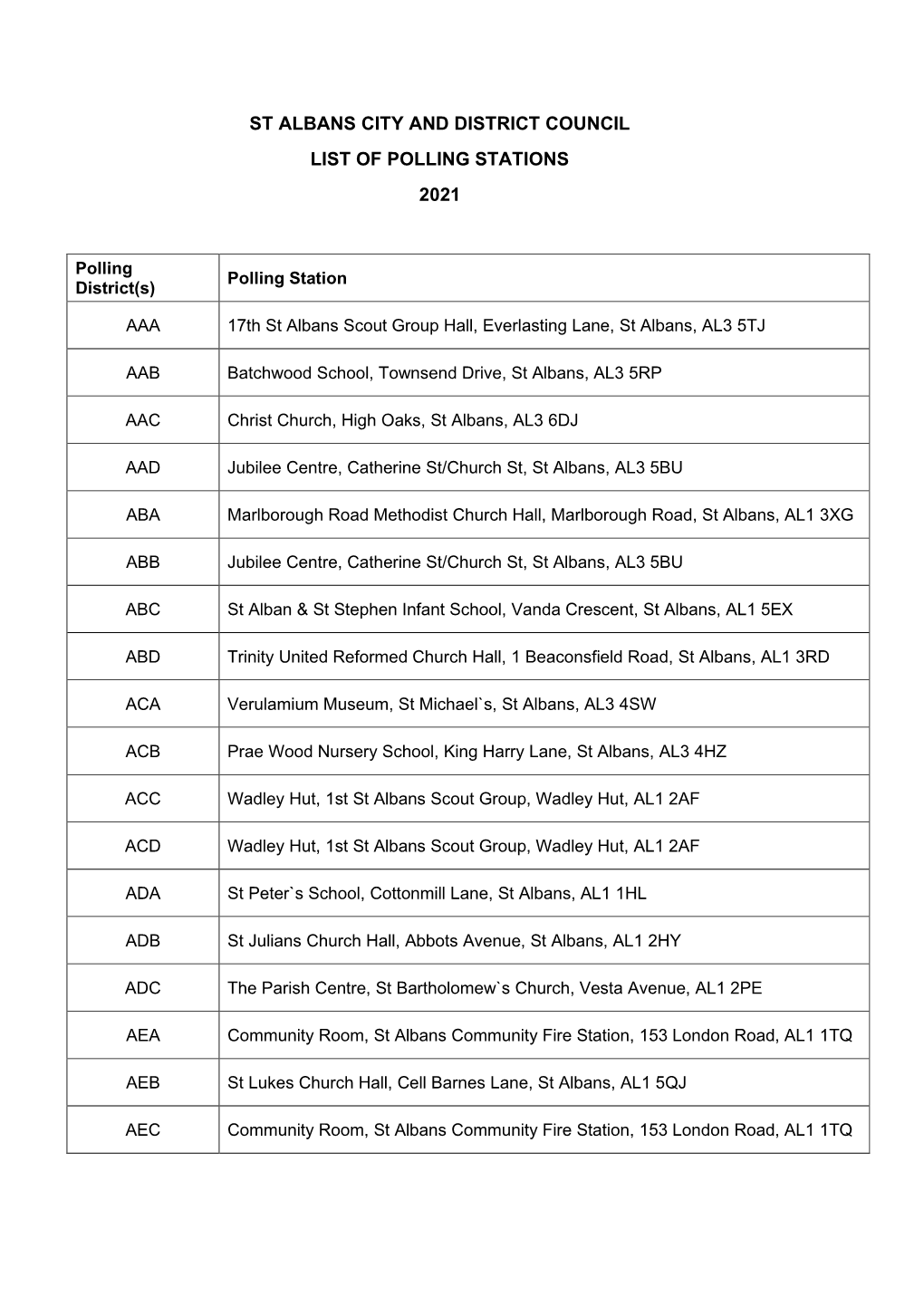 List of Polling Stations 2021.Pdf
