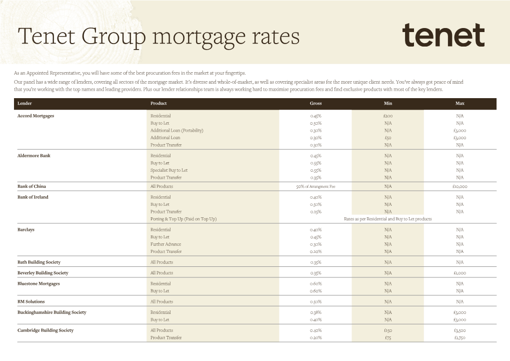 Tenet Group Mortgage Rates