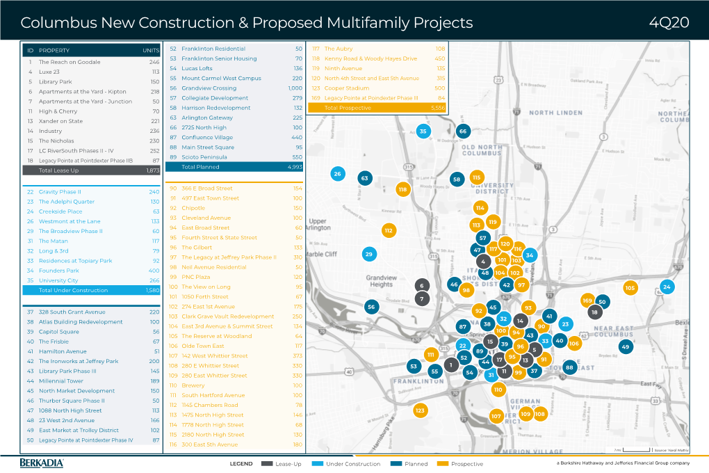 Columbus New Construction & Proposed Multifamily Projects 4Q20