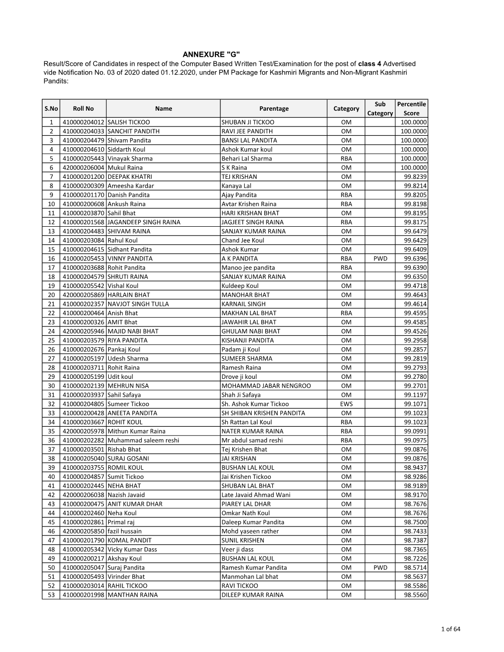 G" Result/Score of Candidates in Respect of the Computer Based Written Test/Examination for the Post of Class 4 Advertised Vide Notification No