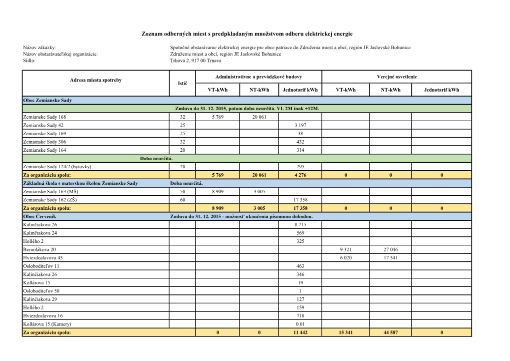 Zoznam Odberných Miest S Predpkladaným Množstvom Odberu Elektrickej Energie