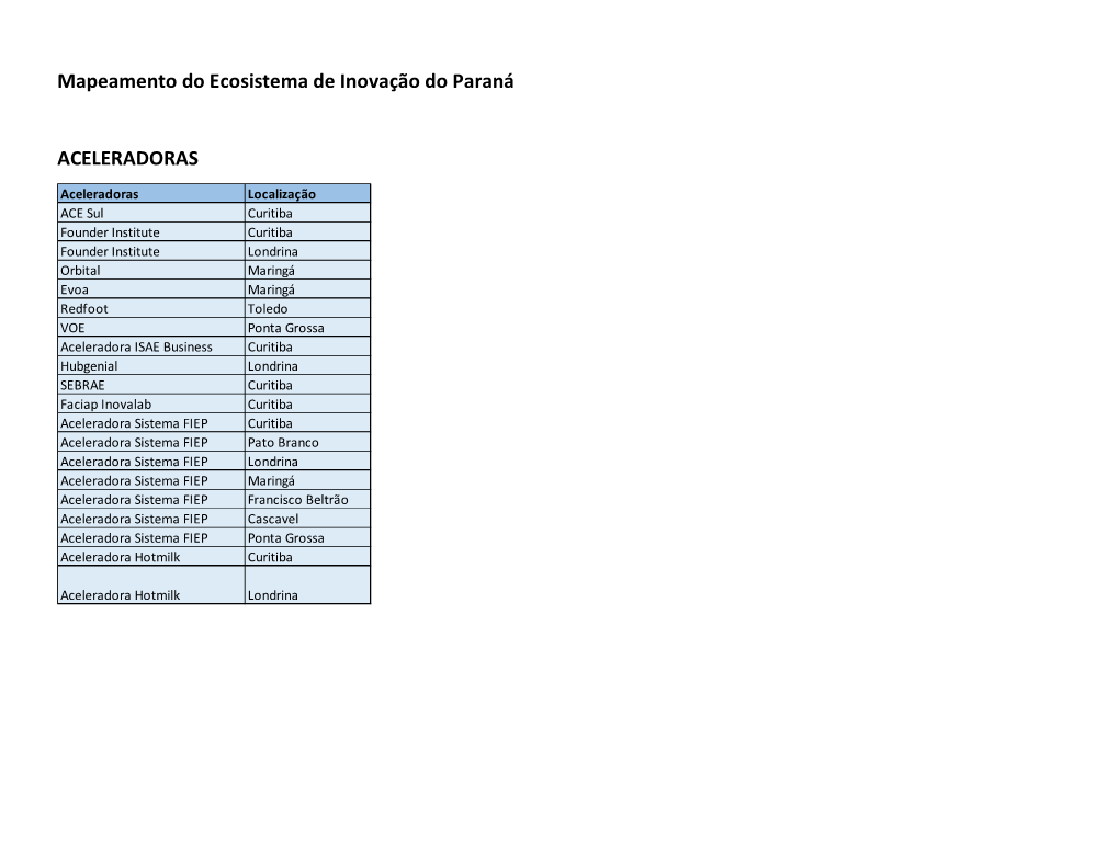 Mapeamento Do Ecosistema De Inovação Do Paraná