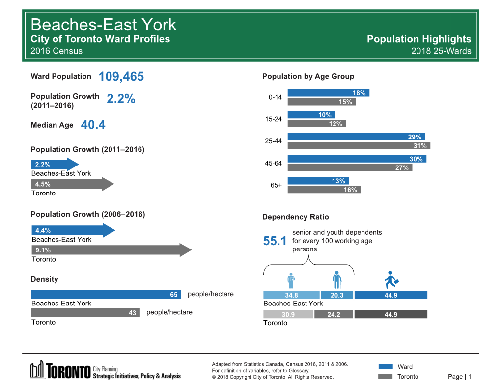 Beaches-East York Profile – 2016 Census