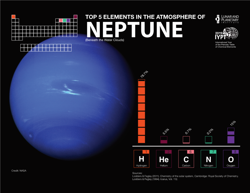 NEPTUNE the Water Clouds)