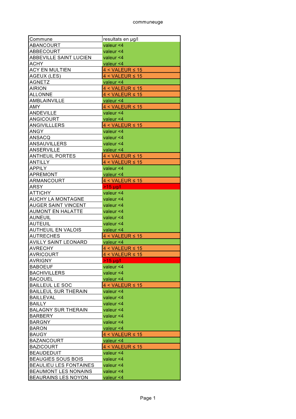 Communeuge Commune Resultats En Μg/L ABANCOURT Valeur &lt;4 ABBECOURT Valeur &lt;4 ABBEVILLE SAINT LUCIEN Valeur &lt;4 ACHY