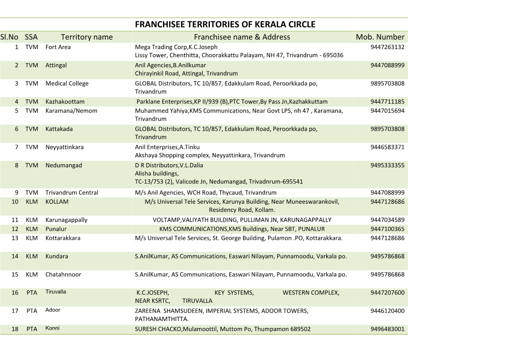 FRANCHISEE TERRITORIES of KERALA CIRCLE Sl.No SSA Territory Name Franchisee Name & Address Mob