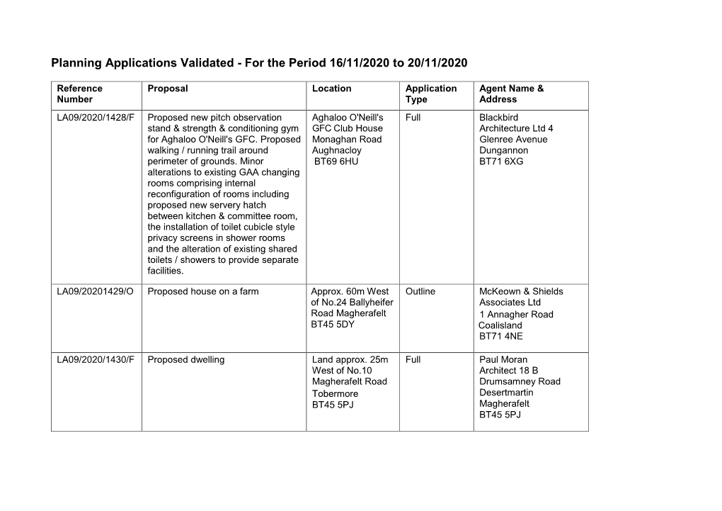 Planning Applications Validated: 16 November
