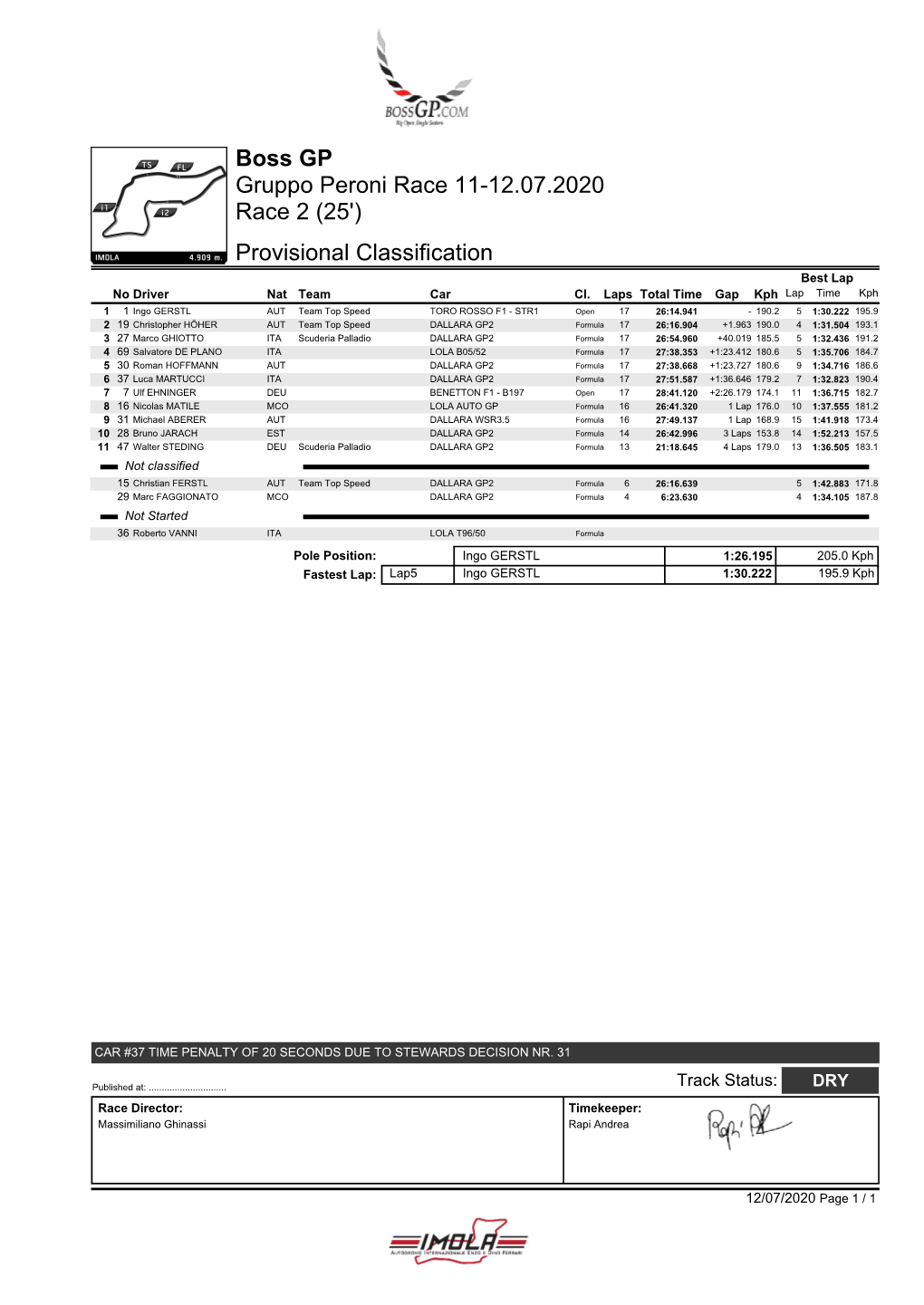 Imola Race 2