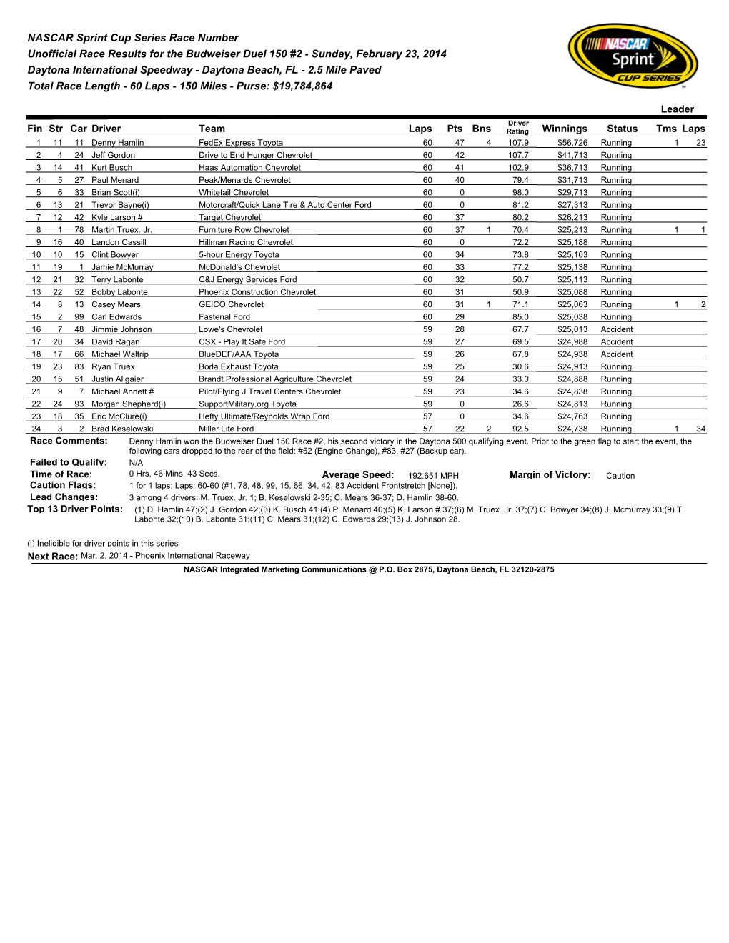 NASCAR Sprint Cup Series Race Number Unofficial Race Results
