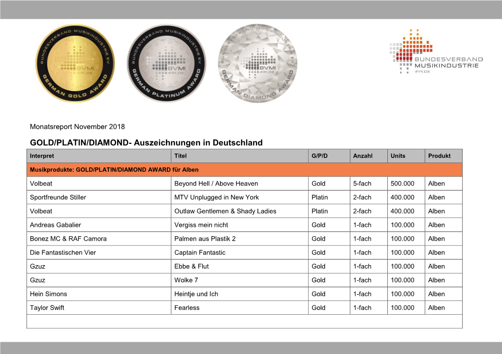 GOLD/PLATIN/DIAMOND- Auszeichnungen in Deutschland Interpret Titel G/P/D Anzahl Units Produkt