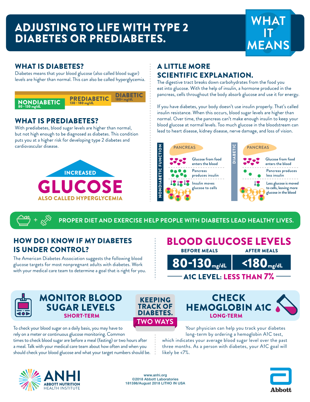 Adjusting to Life with Type 2 Diabetes Or Prediabetes
