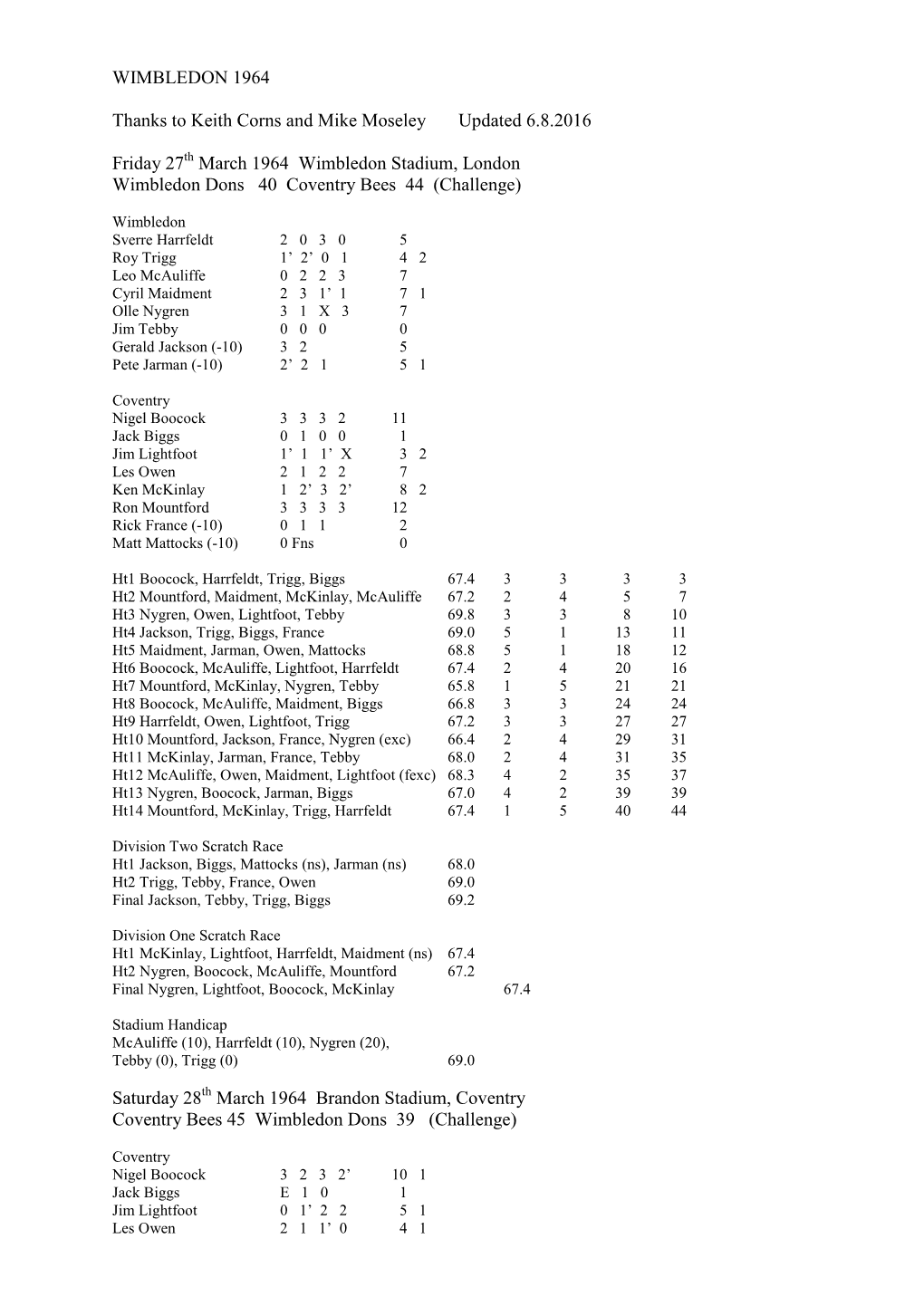 WIMBLEDON 1964 Thanks to Keith Corns and Mike Moseley Updated