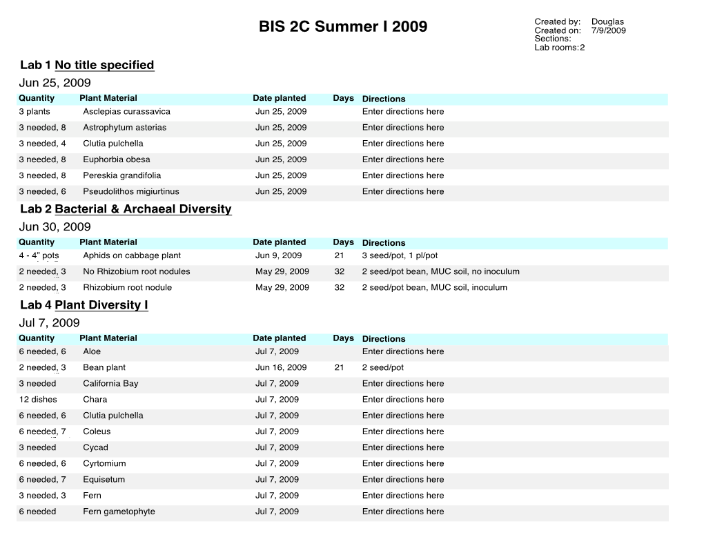 Planting Schedules (Greenhouse.Plb.Ucdavis.Edu)