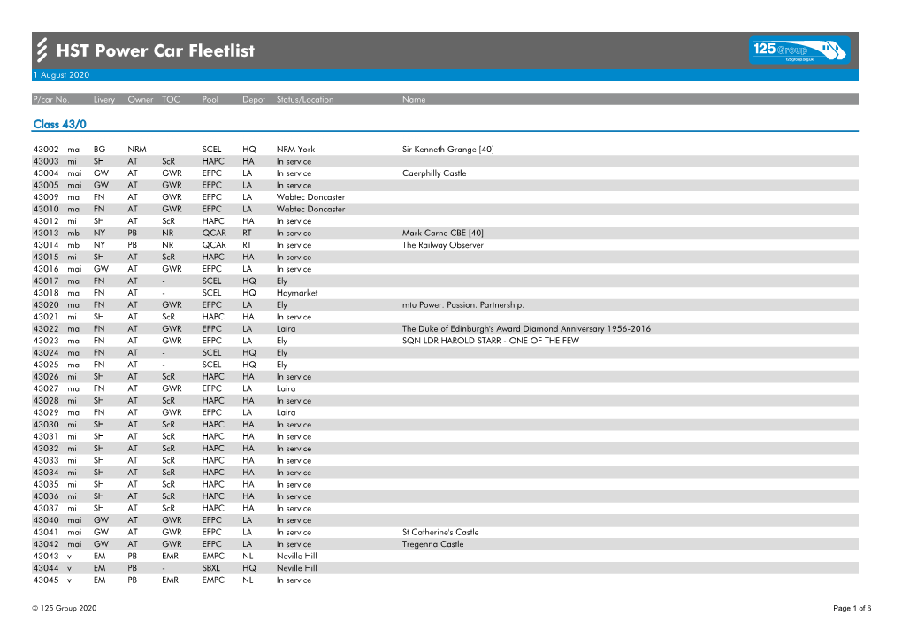 HST Power Car Fleetlist