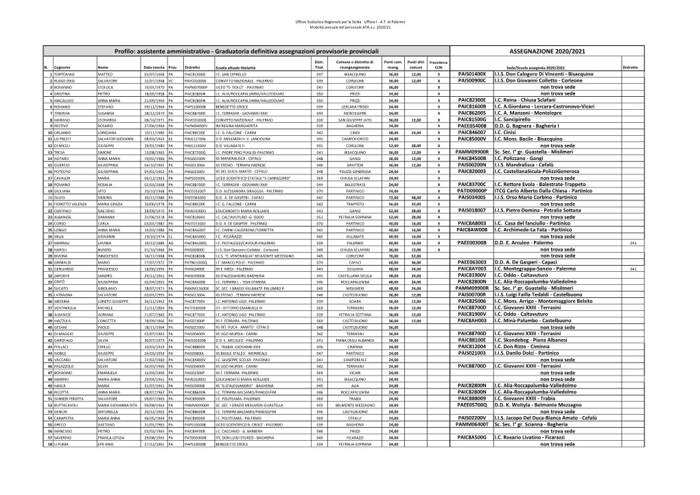 Assistente Amministrativo - Graduatoria Definitiva Assegnazioni Provvisorie Provinciali ASSEGNAZIONE 2020/2021