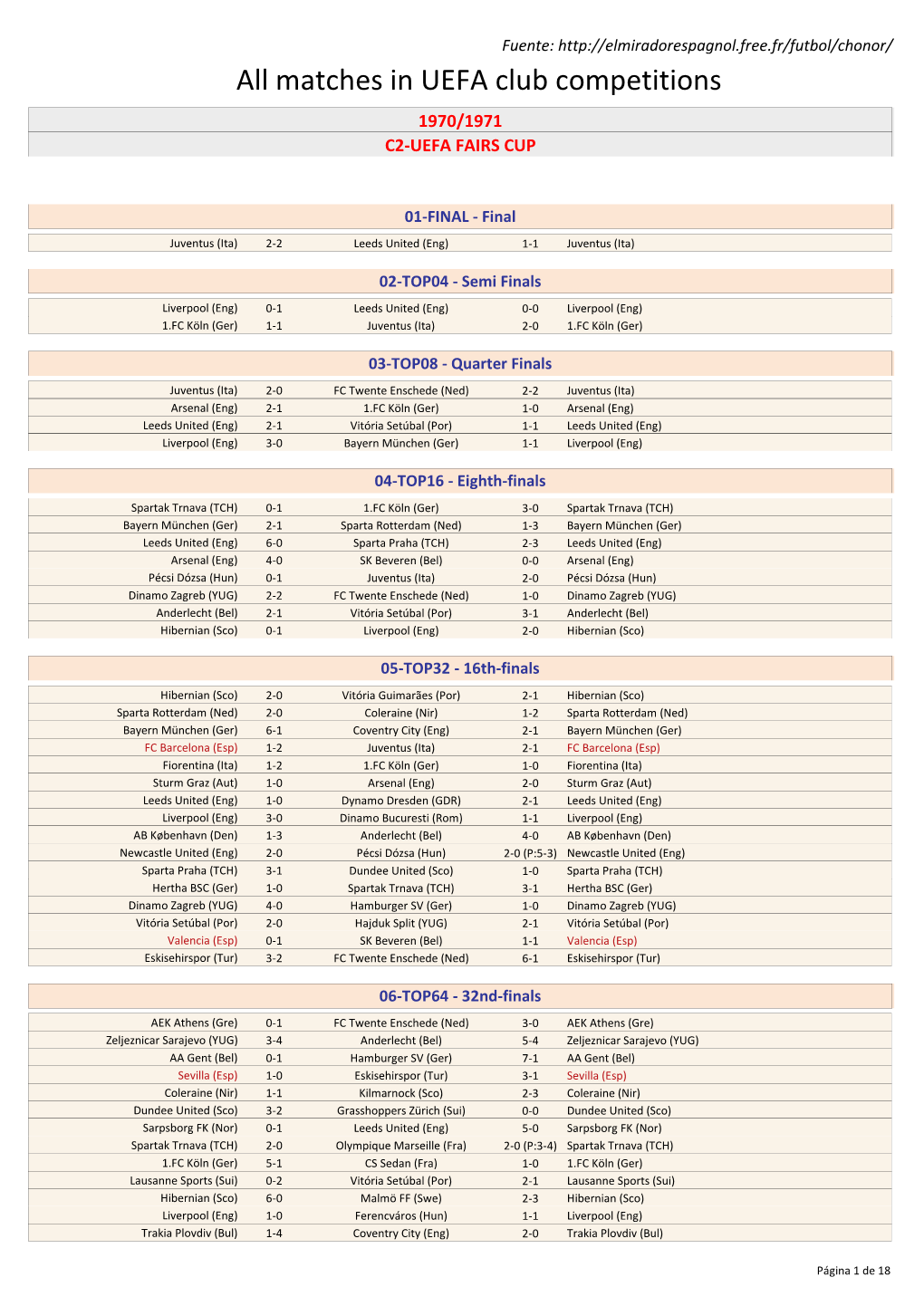 Matches in UEFA Club Competitions 1970/1971 C2-UEFA FAIRS CUP