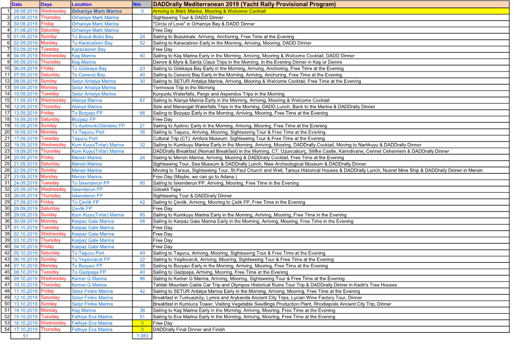 03-Daddrally Mediterranean 2019 Provisional Program.Xlsx