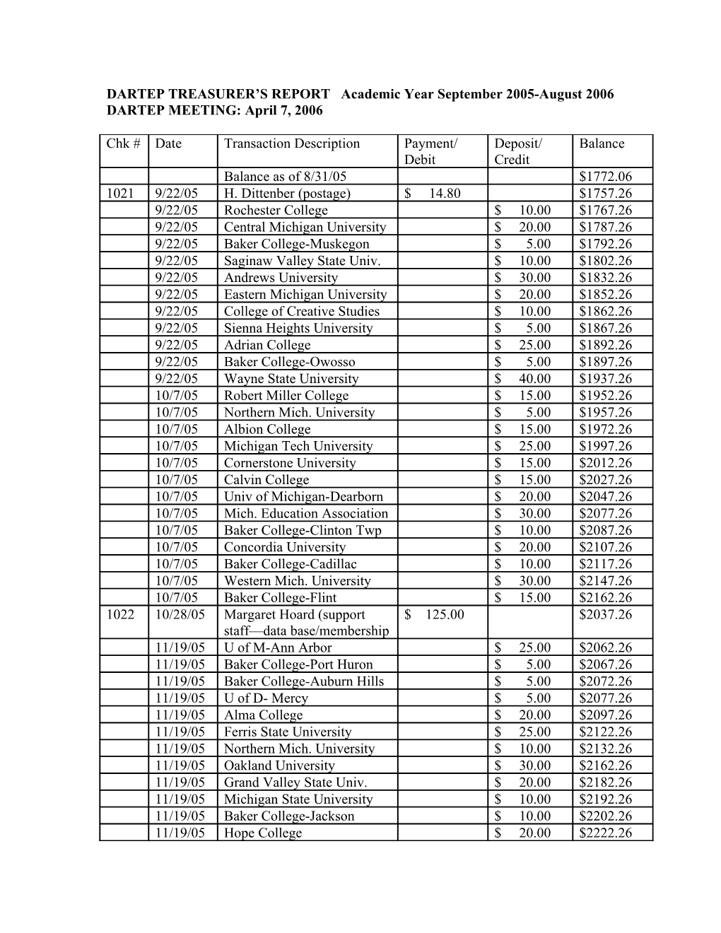 DARTEP TREASURER S REPORT Academic Year September 2005-August 2006