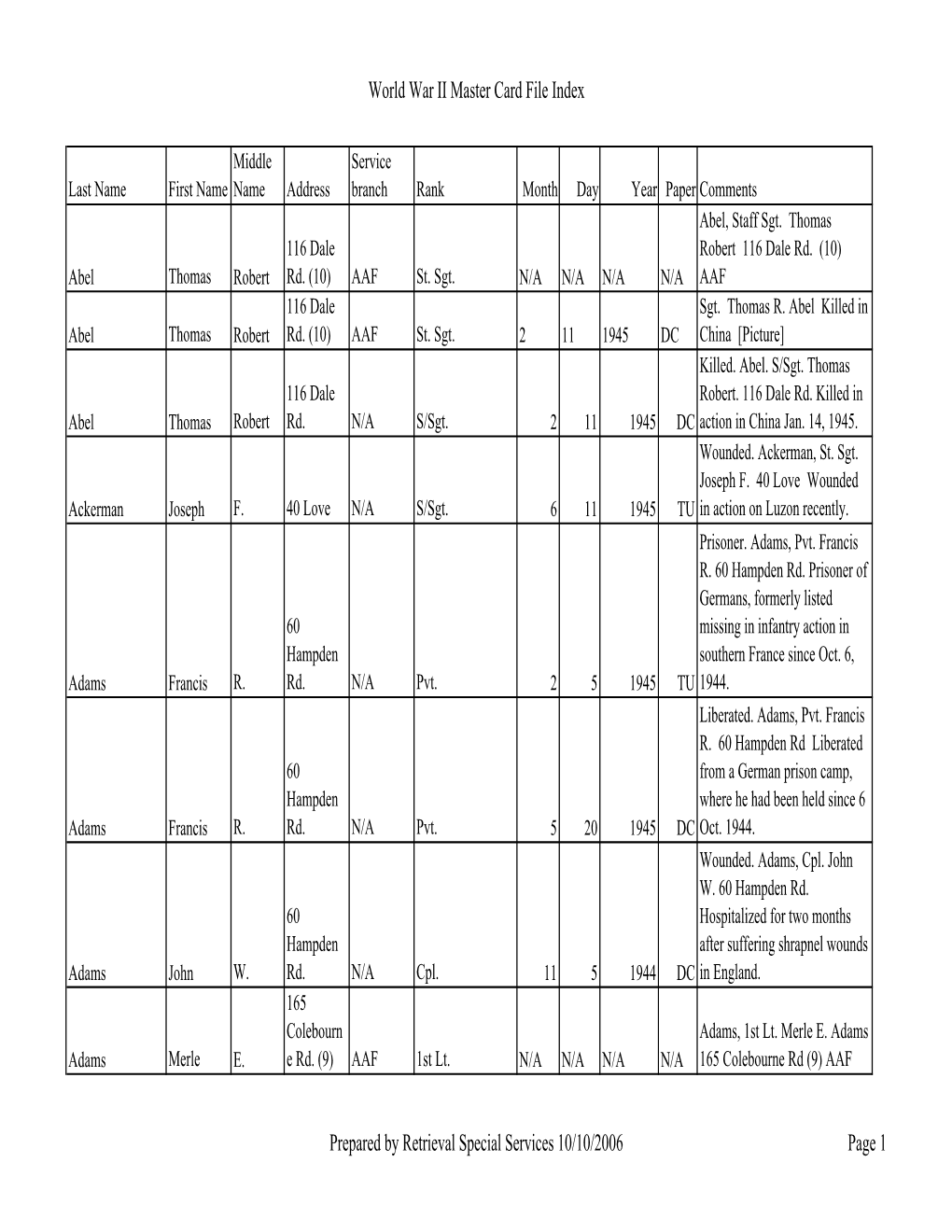 World War II Master Card File Index