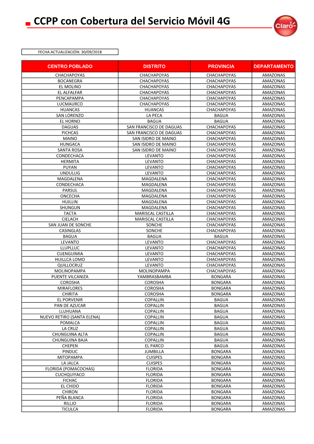 Indicadores Cobertura 2T 2018