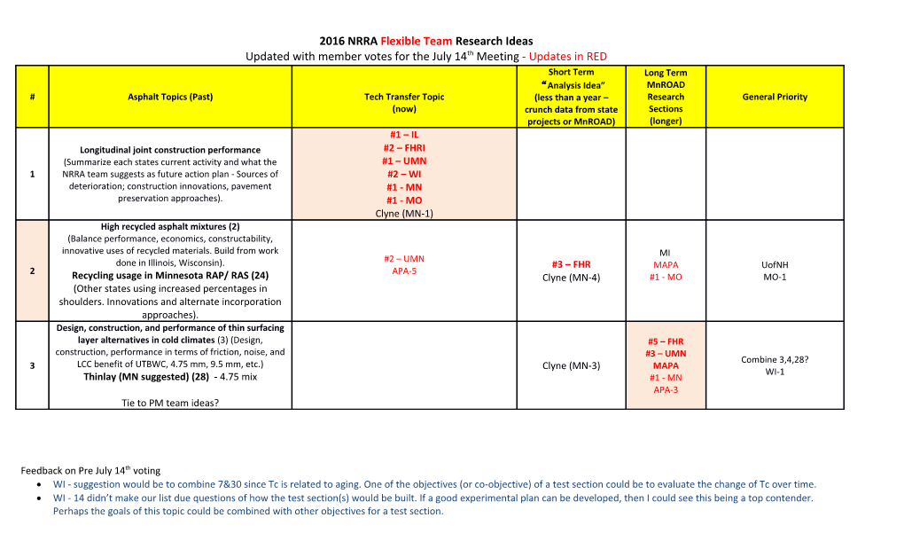 2016 NRRA Flexible Team Research Ideas