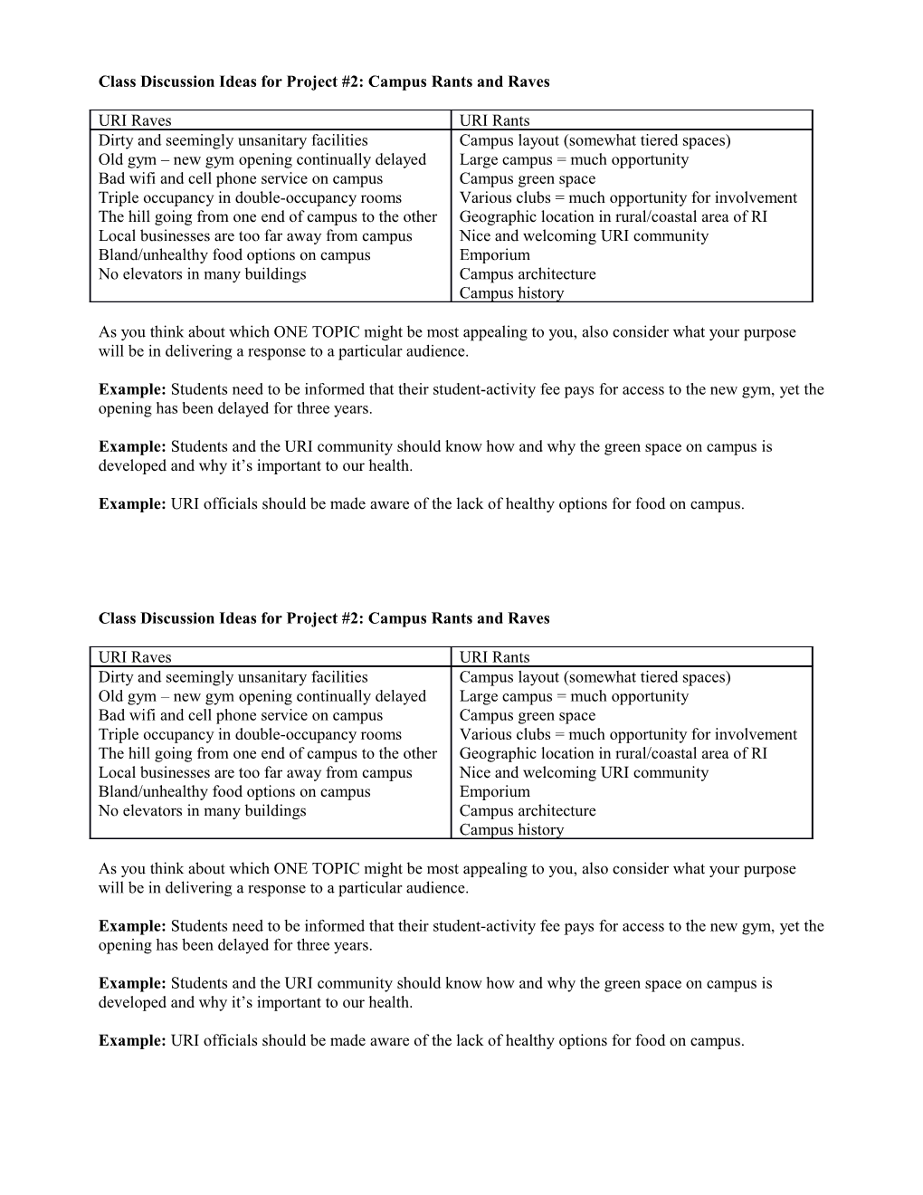 Class Discussion Ideas for Project #2: Campus Rants and Raves