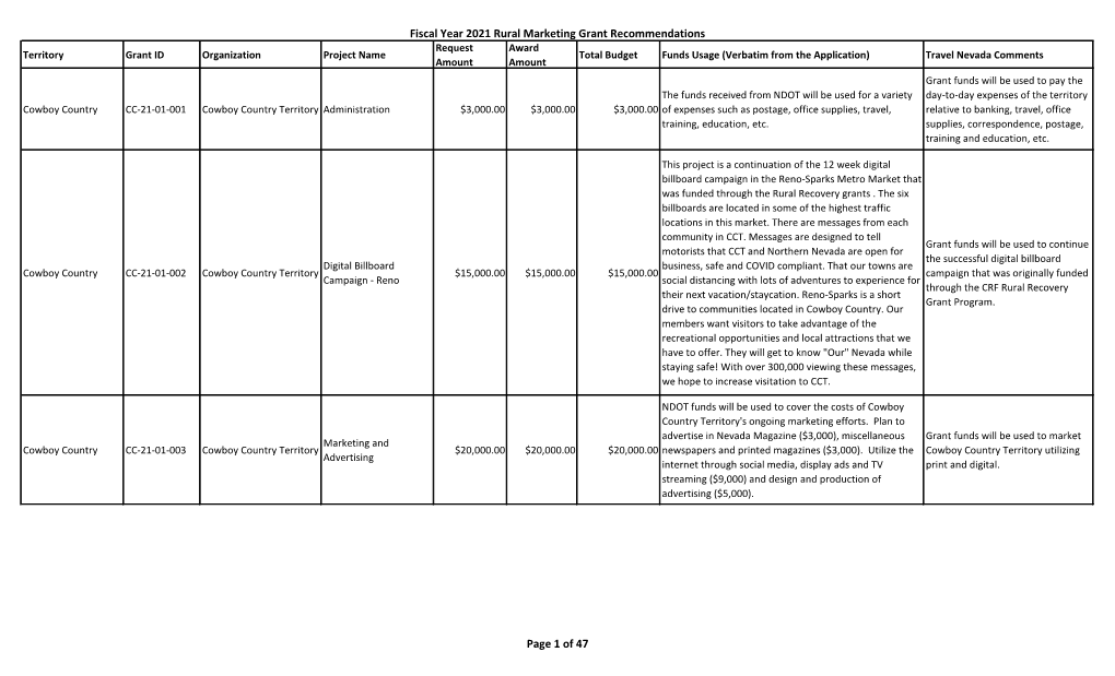 Fiscal Year 2021 Rural Marketing Grant Recommendations Page 1 Of