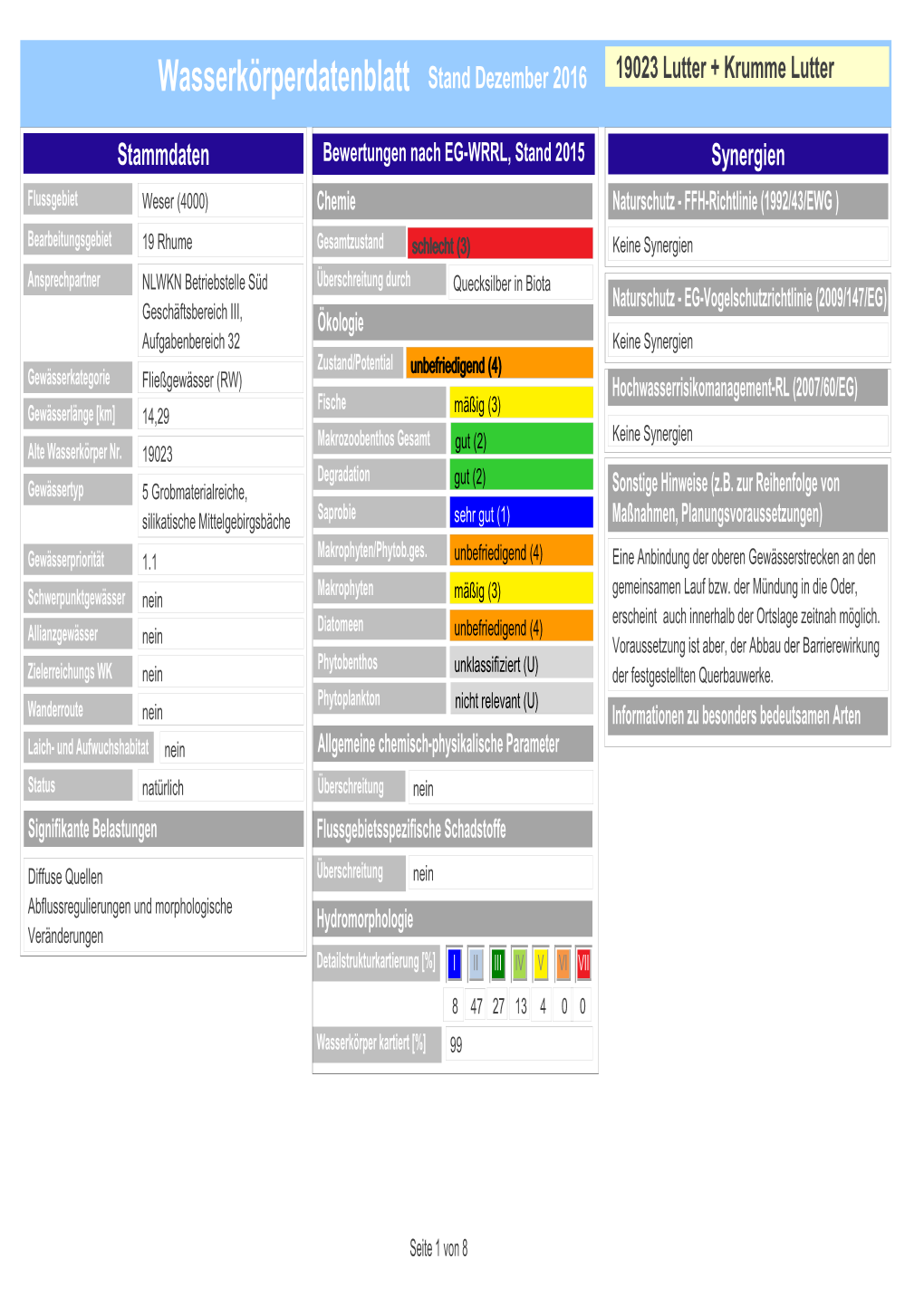 Wasserkörperdatenblatt Stand Dezember 2016 19023 Lutter + Krumme Lutter