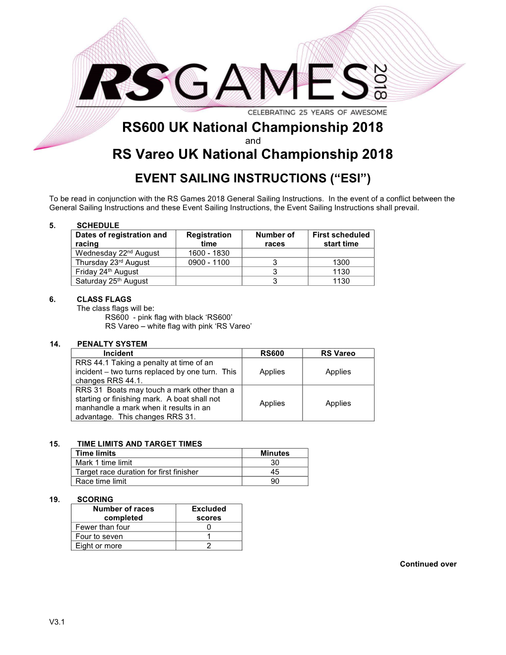 RS600 UK National Championship 2018 RS Vareo UK National