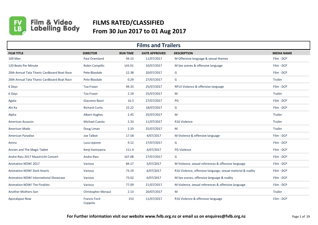 FILMS RATED/CLASSIFIED from 30 Jun 2017 to 01 Aug 2017