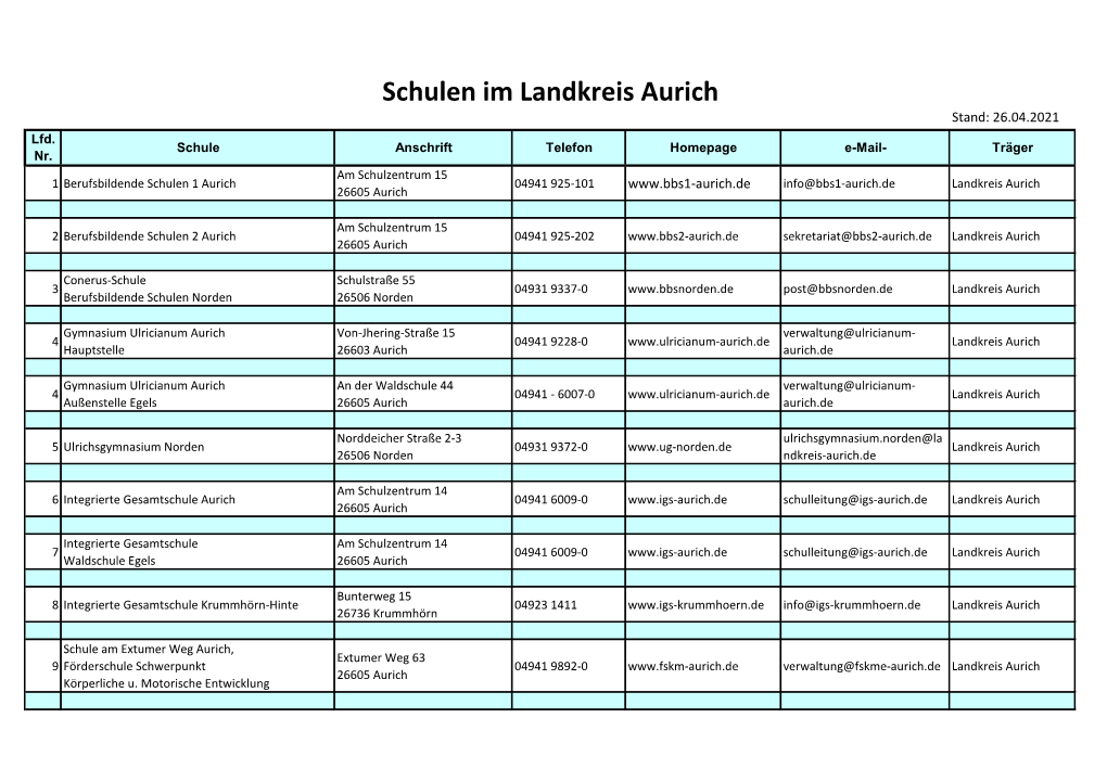 Liste Aller Schulen Im Landkreis Aurich