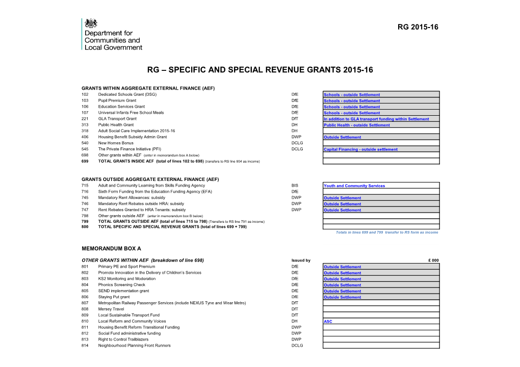 Rg – Specific and Special Revenue Grants 2015-16