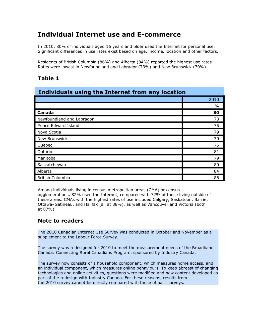 Individual Internet Use and E-Commerce