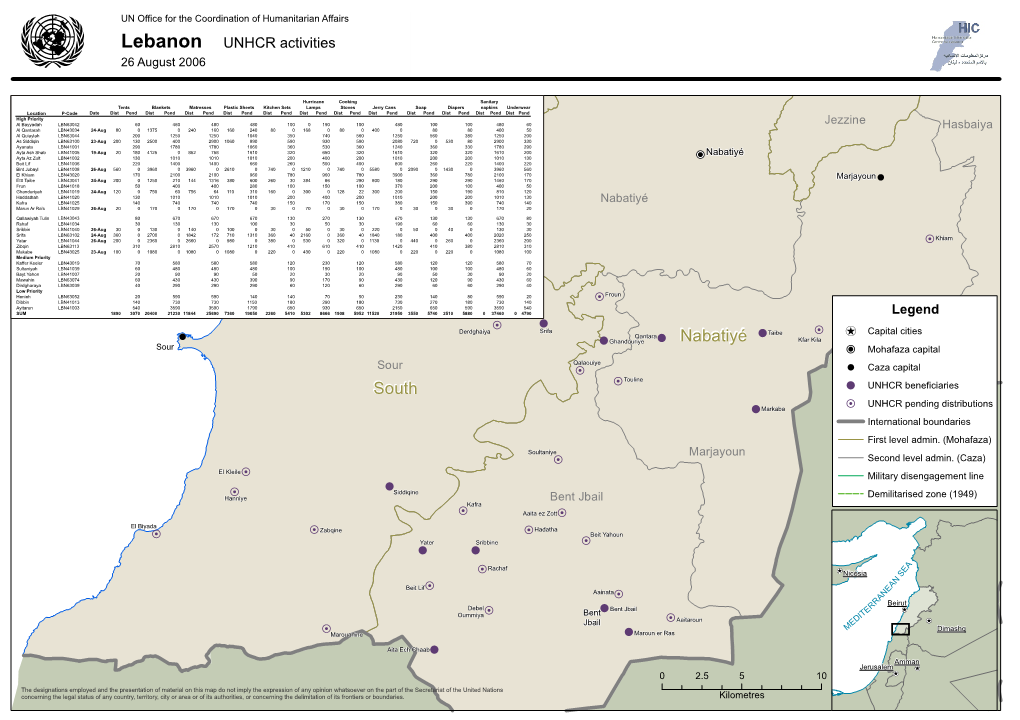 Lebanon UNHCR Activities 26 August 2006