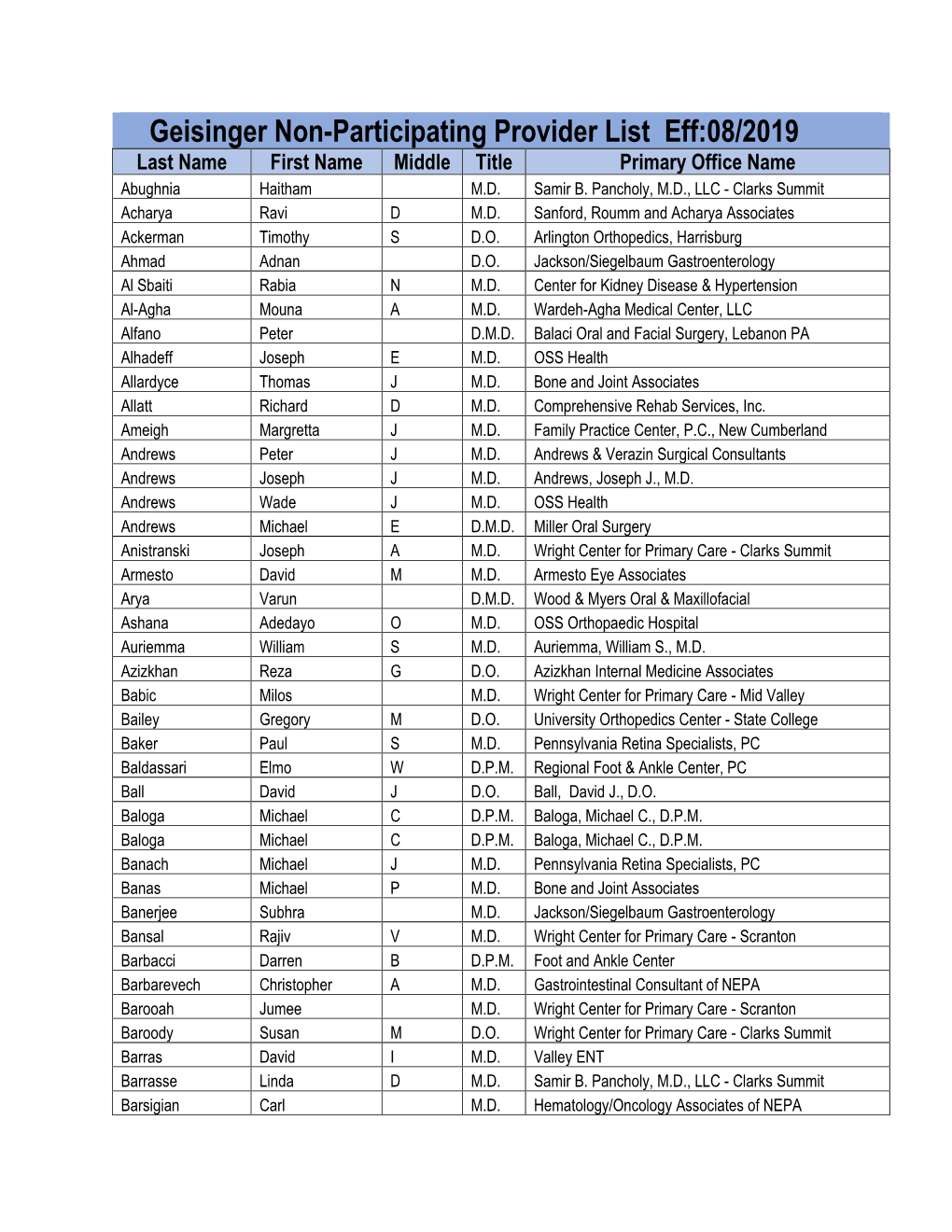 Geisinger Non-Participating Provider List Eff:08/2019 Last Name First Name Middle Title Primary Office Name Abughnia Haitham M.D