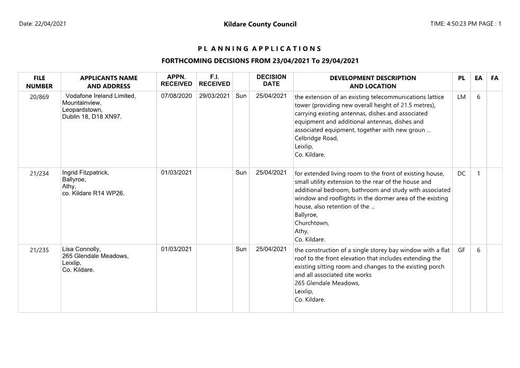 Forthcoming Decision WE 20/04/2021