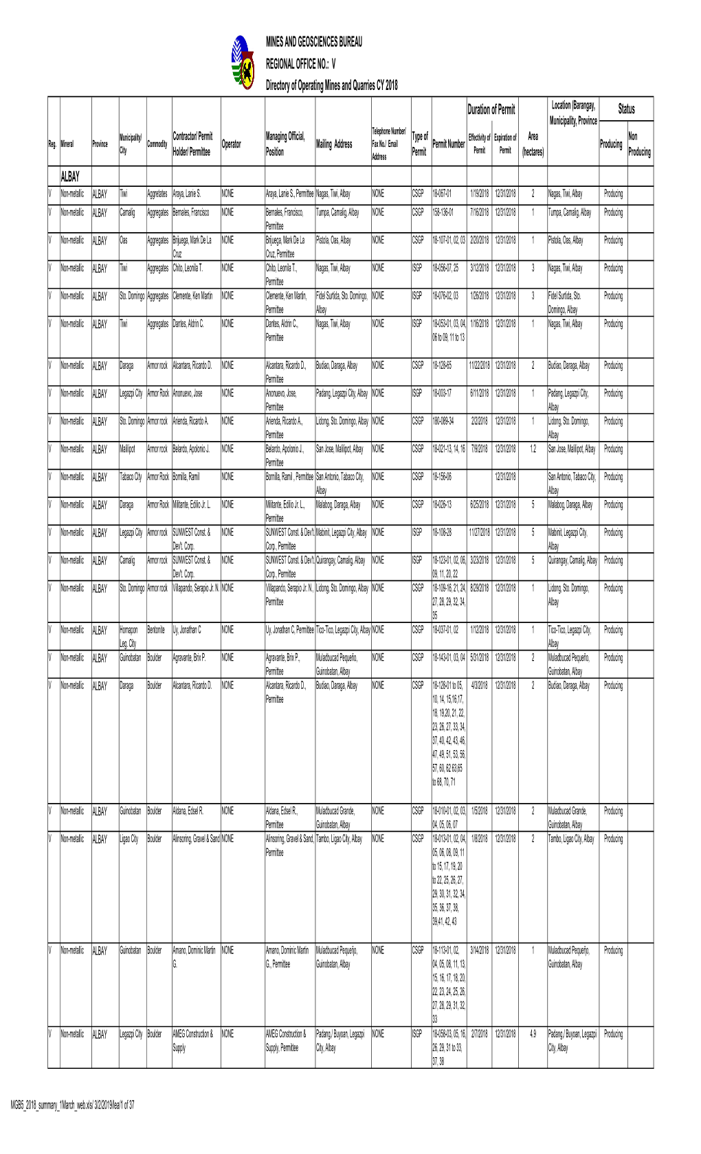 V Directory of Operating Mines and Quarries CY 2018 Duration Of